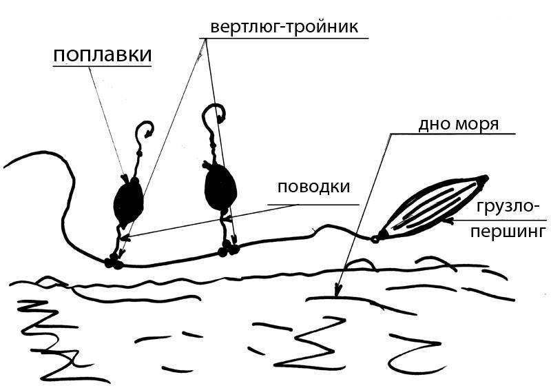 Рыбалка в Черном море с берега - видео-оснастки, приманки, зимняя рыбалка