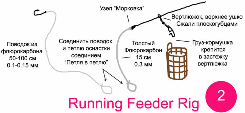 Feeder Rig Запуск Feeder Rig. Оригинальная схема на lakeking.ru