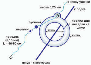 Дизайн рыболовного кольца морского леща