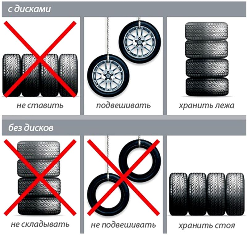 Напоминание о вариантах хранения колес с дисками и без них