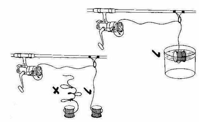 Как намотать леску и веревку на спиннинговую катушку, инерционная и зимняя