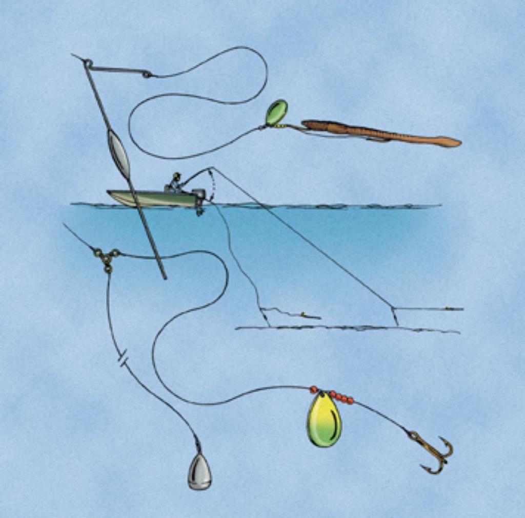 Троллинг: что это за рыбалка? техника речной рыбалки, выбор снаряжения, леска и приманки для новичков, ловля на спиннинги