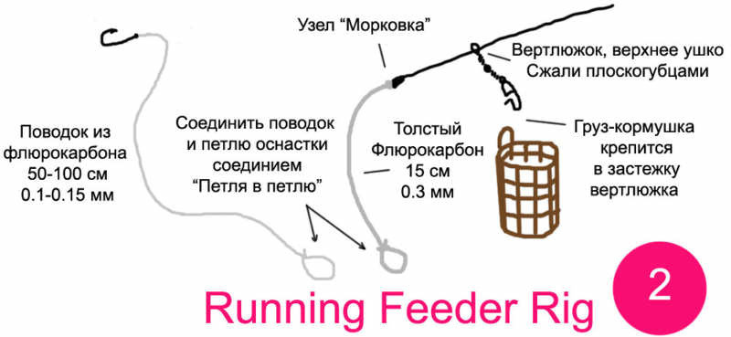 Feeder Rig запускает Feeder Rig. Оригинальная схема на lakeking.ru