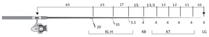 Рисунок 2 к элементу концепции FUJI KR